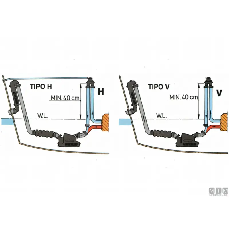 Nuova Collezione Antisifone Vetus Air Vent