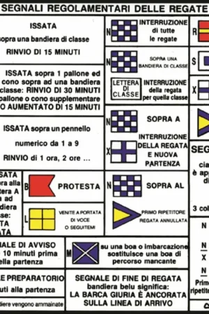 Tabella adesiva codici regata Soddisfatti O Rimborsati