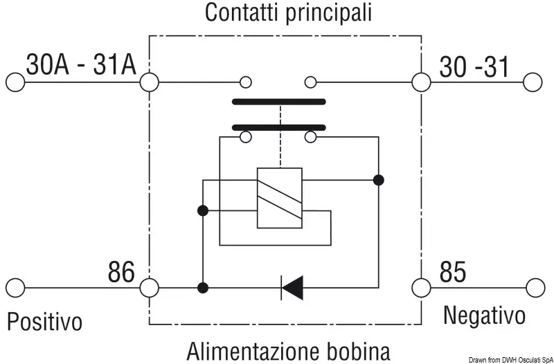 Staccabatteria automatico 24 V Ultima Occasione