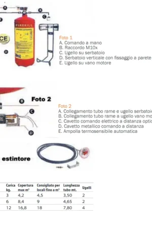 Professionale Impianto di Estinzione Automatico Omologato RINA