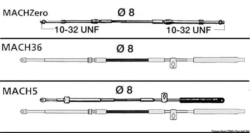 Cavo serie Ultraflex MACH5 10' Occasione Imperdibile
